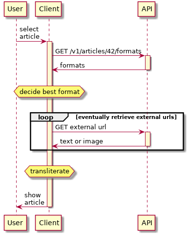 participant User as u
participant Client as c
participant "API" as a1

skinparam sequence {
       LifeLineBackgroundColor LightGoldenRodYellow
}

u -> c: select\narticle
activate c

c -> a1: GET /v1/articles/42/formats
activate a1
a1 -> c: formats
deactivate a1
||20||
hnote over c : decide best format
||20||
loop eventually retrieve external urls
   c -> a1: GET external url
   activate a1
   a1 -> c: text or image
   deactivate a1
end
||20||
hnote over c: transliterate
||20||
c -> u: show\narticle

deactivate c
