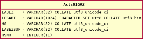 UML Database Graph