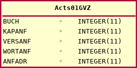 UML Database Graph